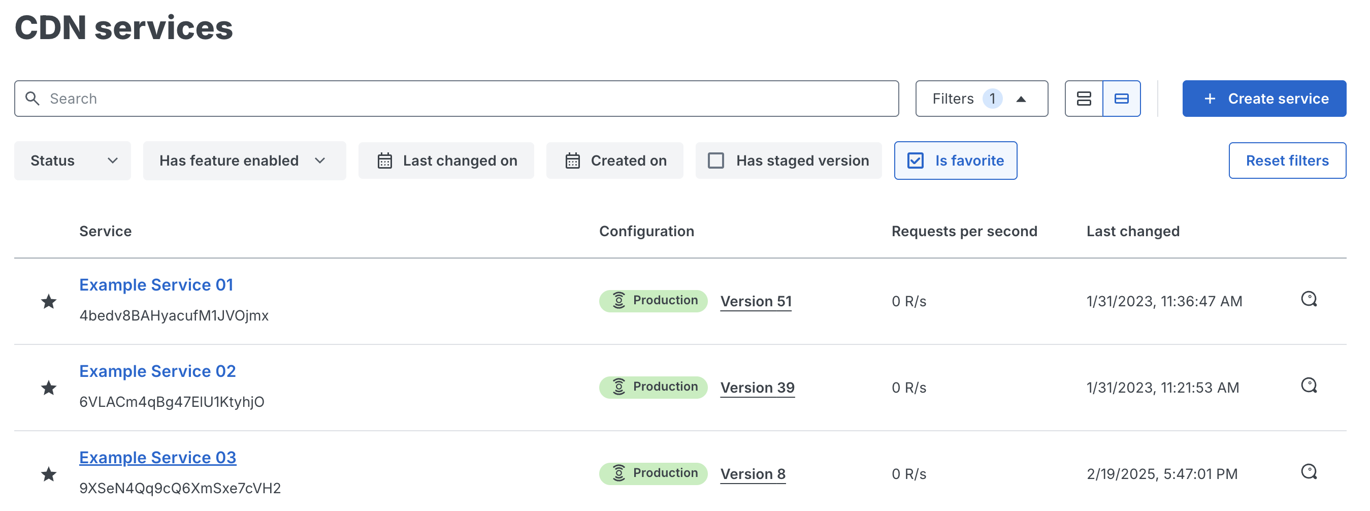 the CDN services list in condensed view with the favorite services filter applied